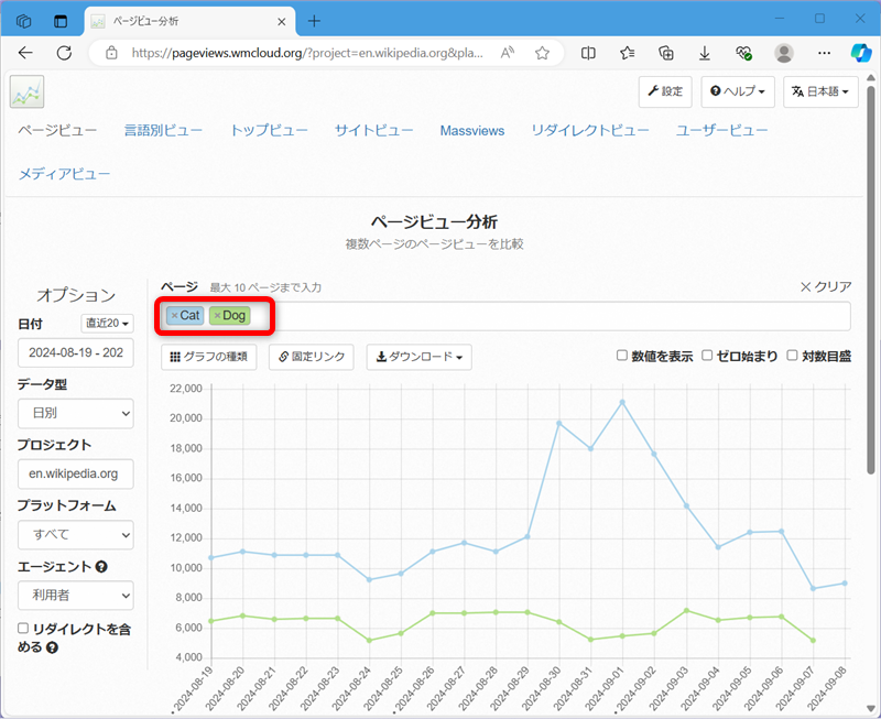 【Wikipedia】特定キーワードの閲覧数の見方「ページビュー分析」ページを開く 