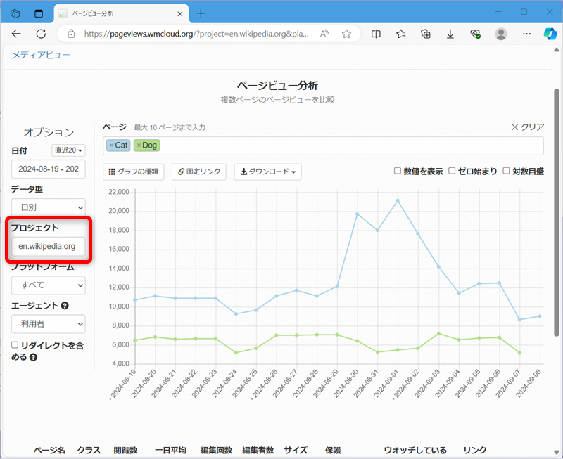 【Wikipedia】特定キーワードの閲覧数の見方「プロジェクト」を変更する 