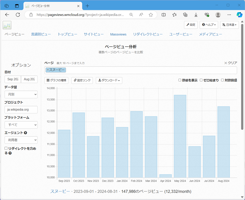 【Wikipedia】特定キーワードの閲覧数の見方キーワードの閲覧数が表示される 