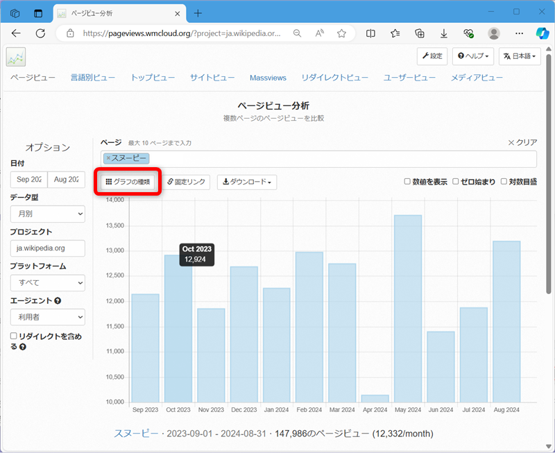 【Wikipedia】特定キーワードの閲覧数の見方「グラフの種類」を選択 