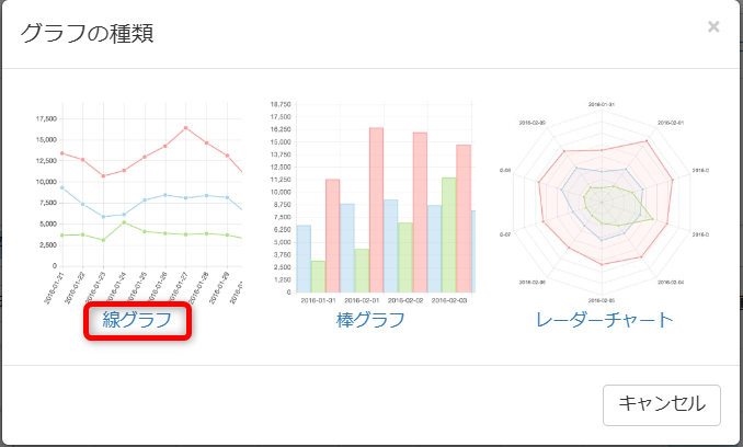 【Wikipedia】特定キーワードの閲覧数の見方「線グラフ」を選ぶ 