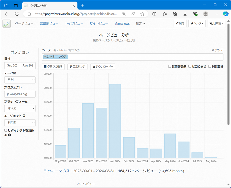 【Wikipedia】特定キーワードの閲覧数の見方「ミニーマウス」を「ページの名前を入力してください」に入力 