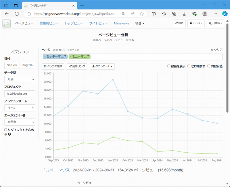 【Wikipedia】特定キーワードの閲覧数の見方それぞれのキーワードの閲覧数がグラフで表示される 