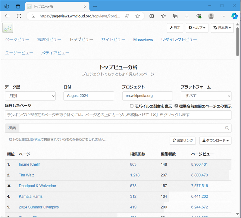 【Wikipedia】日本や海外の閲覧数ランキングの見方「トップビュー分析」ページを開く 