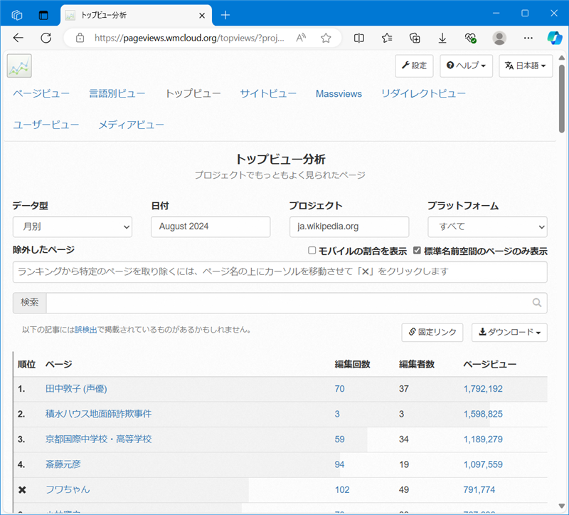 【Wikipedia】日本や海外の閲覧数ランキングの見方日本の閲覧数ランキングが表示される 