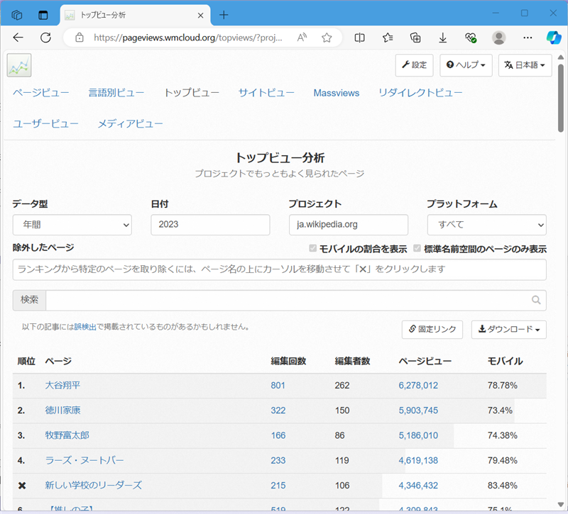 【Wikipedia】日本や海外の閲覧数ランキングの見方年間ランキングが表示される。 