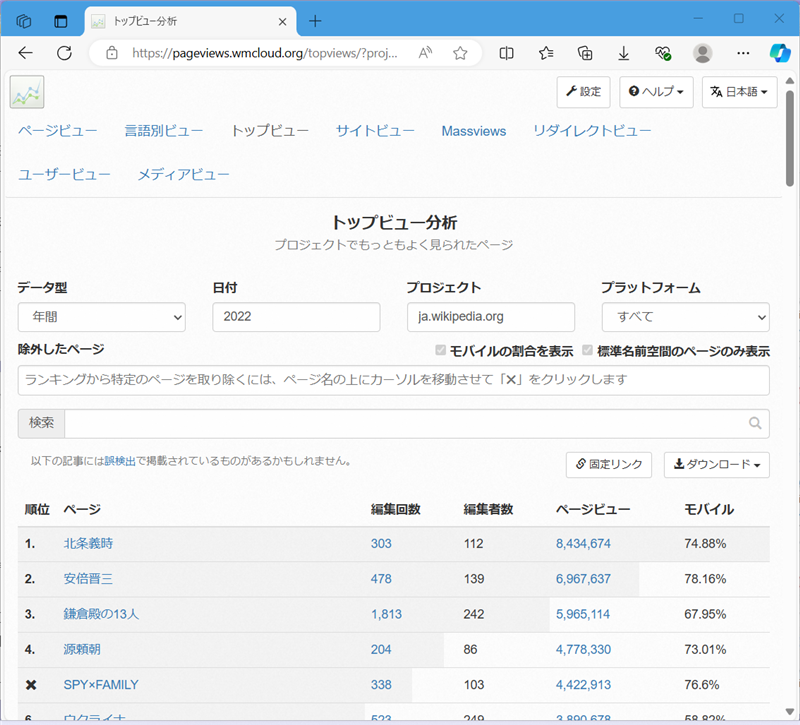 【Wikipedia】日本や海外の閲覧数ランキングの見方選択した年の閲覧数ランキングが表示される 