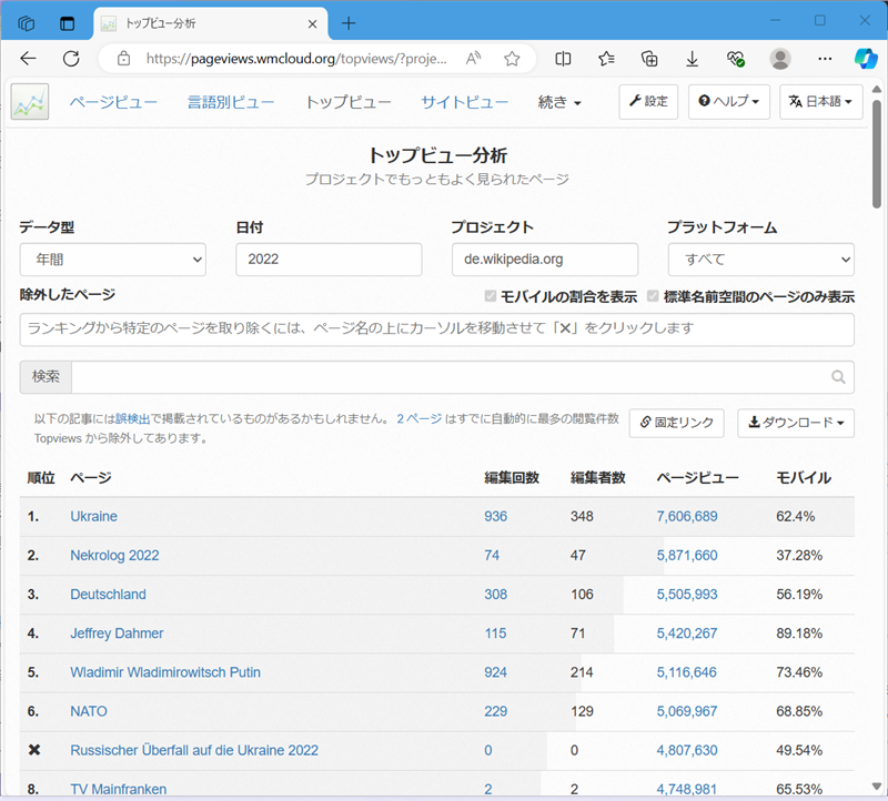 【Wikipedia】日本や海外の閲覧数ランキングの見方ドイツ語の閲覧数ランキングが表示される 