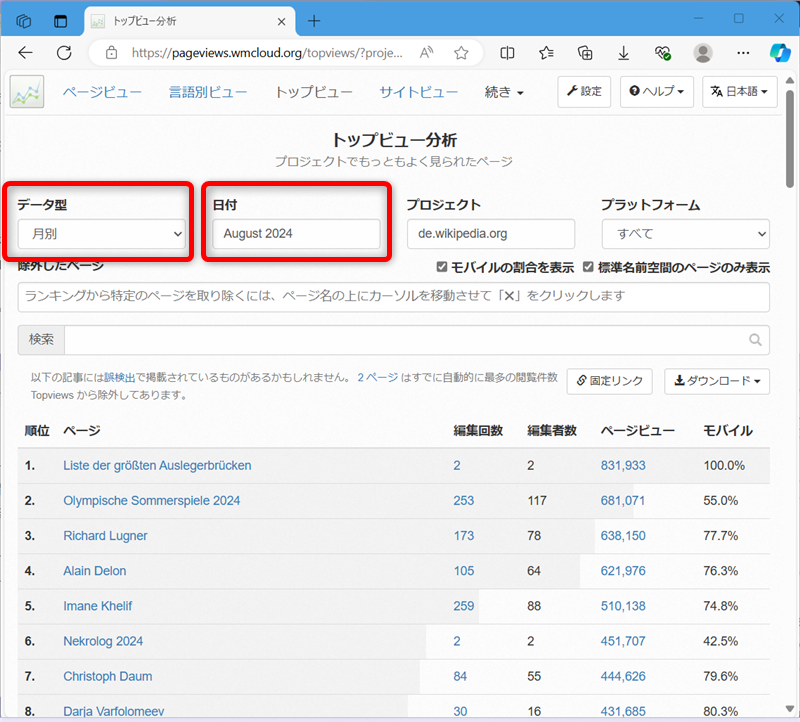 【Wikipedia】日本や海外の閲覧数ランキングの見方データ型」や「日付」を変更すれば、年間、月間などのランキングを見ることができる。 