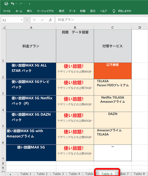 【PDF】Excelに無料で変換する方法｜オンラインで簡単に変換できるExcelのシートを移動すると、データが確認できました。 