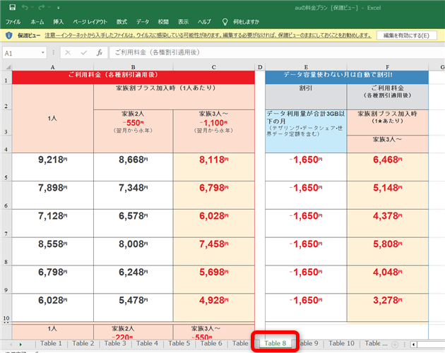 【PDF】Excelに無料で変換する方法｜オンラインで簡単に変換できる今回の「auの料金プラン」もExcelの複数のシートに分かれました。 